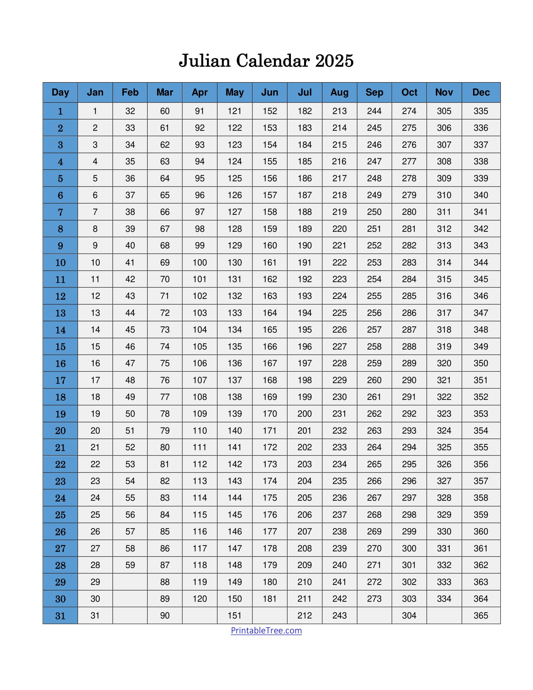 Free Printable Julian Date Calendars For 2025 Pdf Templates | Printable Julian Calendar 2025 Download