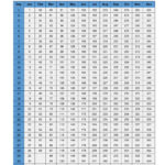 Free Printable Julian Date Calendars For 2025 Pdf Templates | Printable Julian Calendar 2025 Free