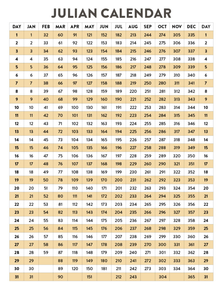 Free Printable Julian Date Calendar 2025 | Calendar 2025
