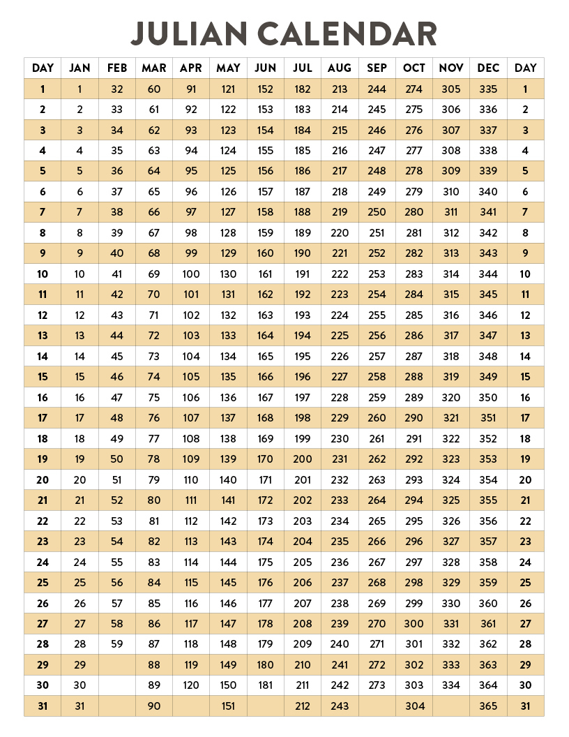 Julian Date Calendar | Natural Grocers | Free Printable Julian Date Calendar 2025