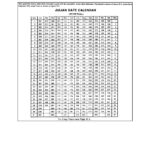 Julian Date Calendar (Perpetual)   Basic Supply Procedures |  Calendar 2025