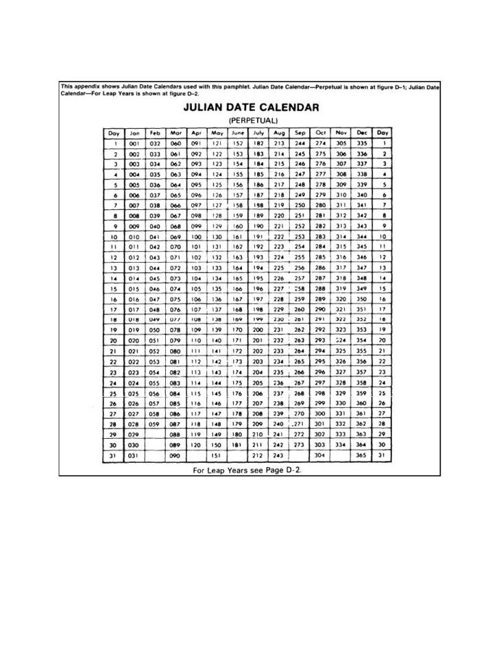 Julian Date Calendar Perpetual and Leap Year Printable | Calendar 2025