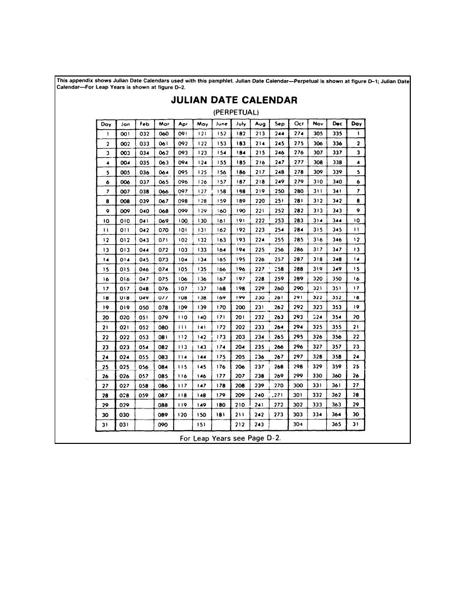 Julian Date Calendar (Perpetual) - Basic Supply Procedures | Calendar 2025