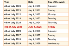 When Is 4Th Of July 2025? | July 4 2025 Calendar