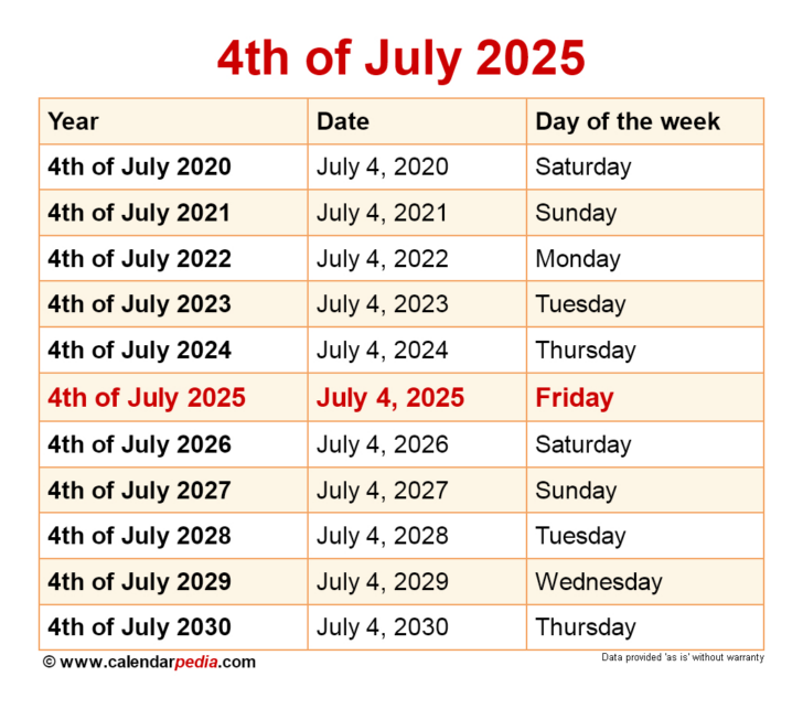 July 4 2025 Calendar | Calendar 2025
