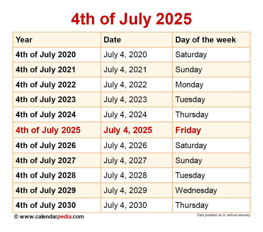 When Is 4Th Of July 2025? | July 4 2025 Calendar