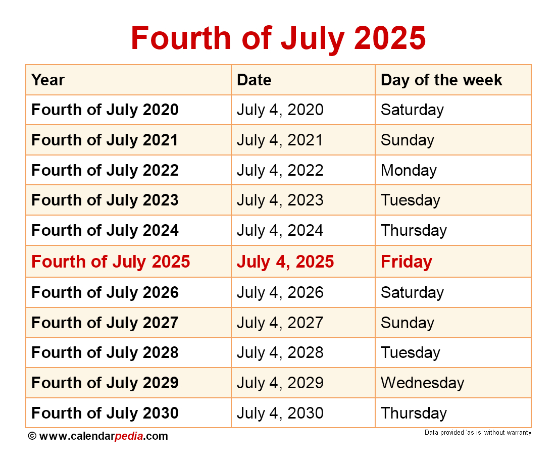 When Is Fourth Of July 2025? | July 4th 2025 Calendar Date
