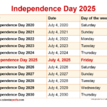 When Is Independence Day 2025? | National Day Calendar July 2025