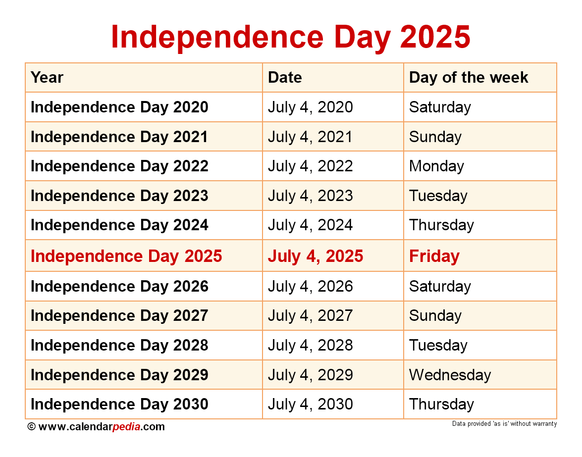 When Is Independence Day 2025? | National Day Calendar July 2025