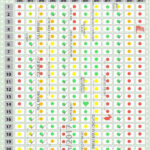 2025 & 2026 Disney World Crowd Calendar (Best Times To Go) |  Calendar 2025