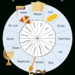 Free Printable Jewish Calendar 2024 And 2025 | August In Hebrew Calendar 2025