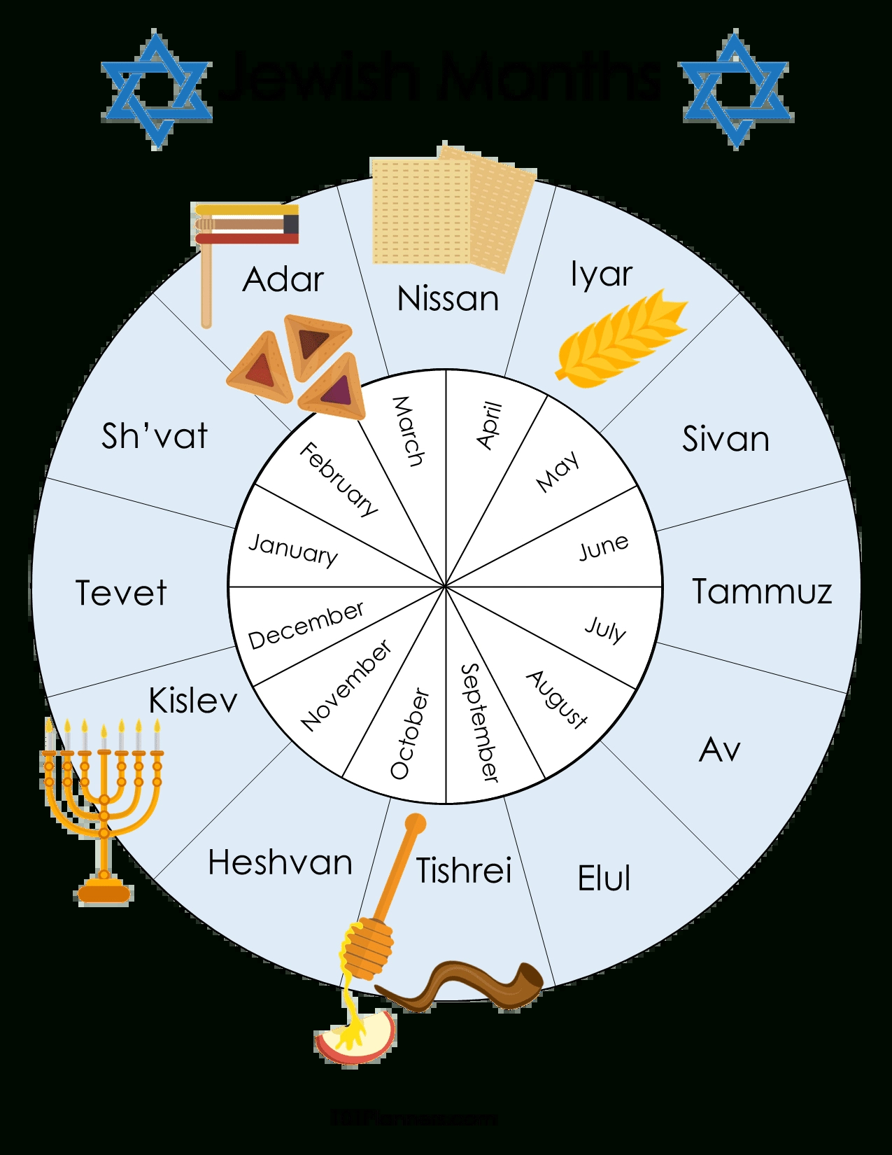 Free Printable Jewish Calendar 2024 And 2025 | August In Hebrew Calendar 2025