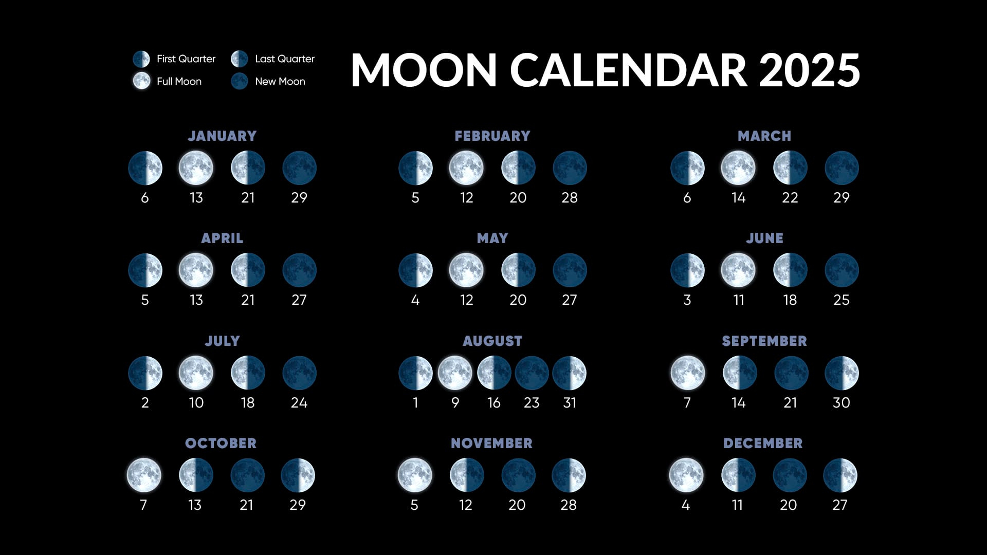 Full Moons 2025 | Full Moon Calendar 2025 | Next Full Moon | Calendar 2025
