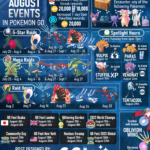 Pokémon Go August 2023 Event Guide | Pokémon Go Hub | August 2025 Calendar Pokemon Go