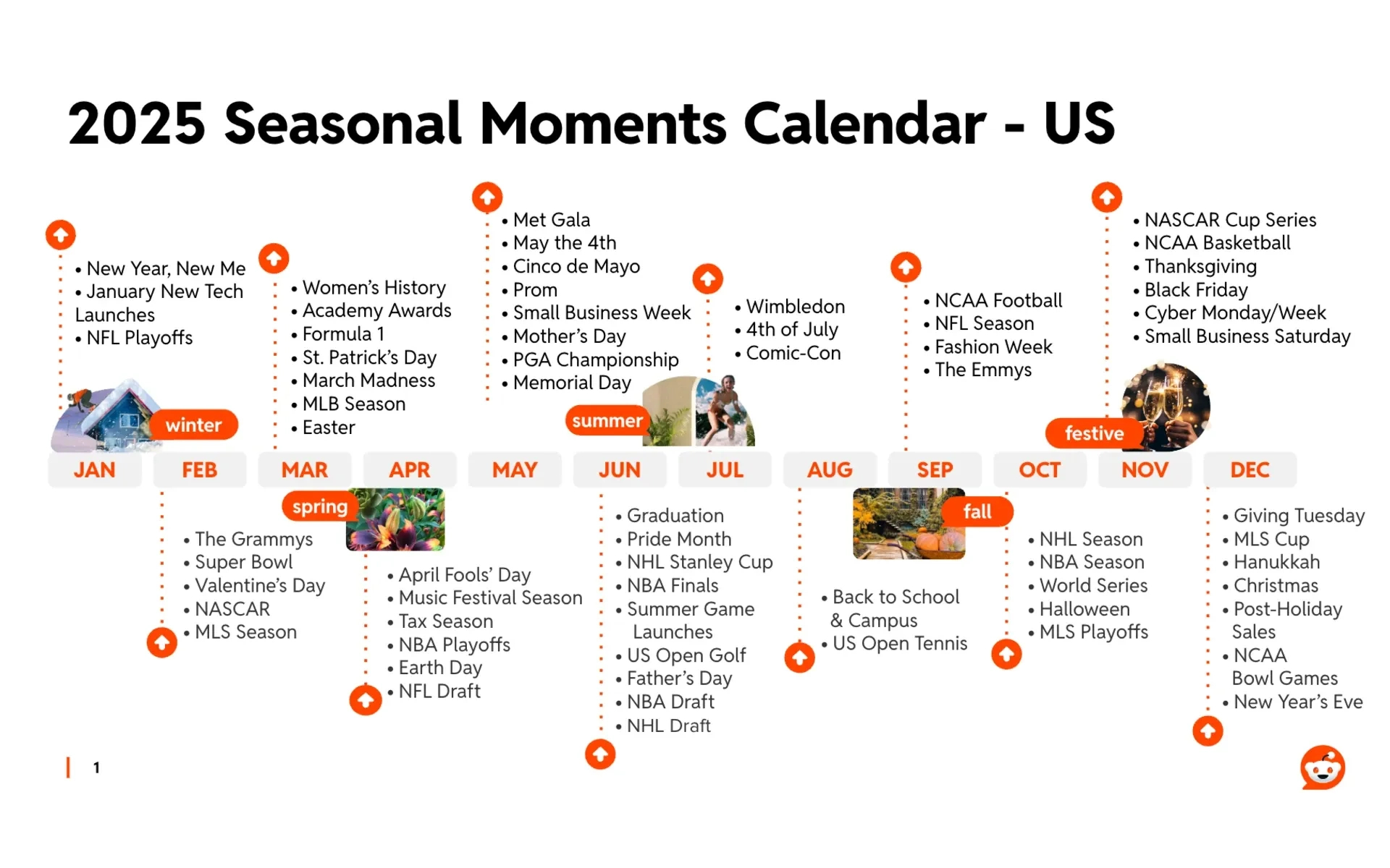 Reddit Reveals 2025 Events Calendar With Top Engagement Times For | August Calendar 2025 Event/Holidays