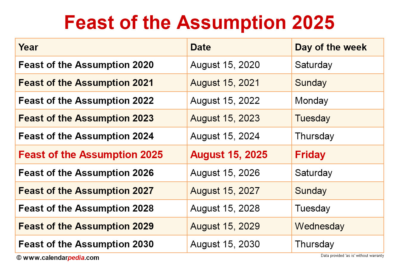 When Is The Feast Of The Assumption 2025? | August 15 2025 Catholic Calendar