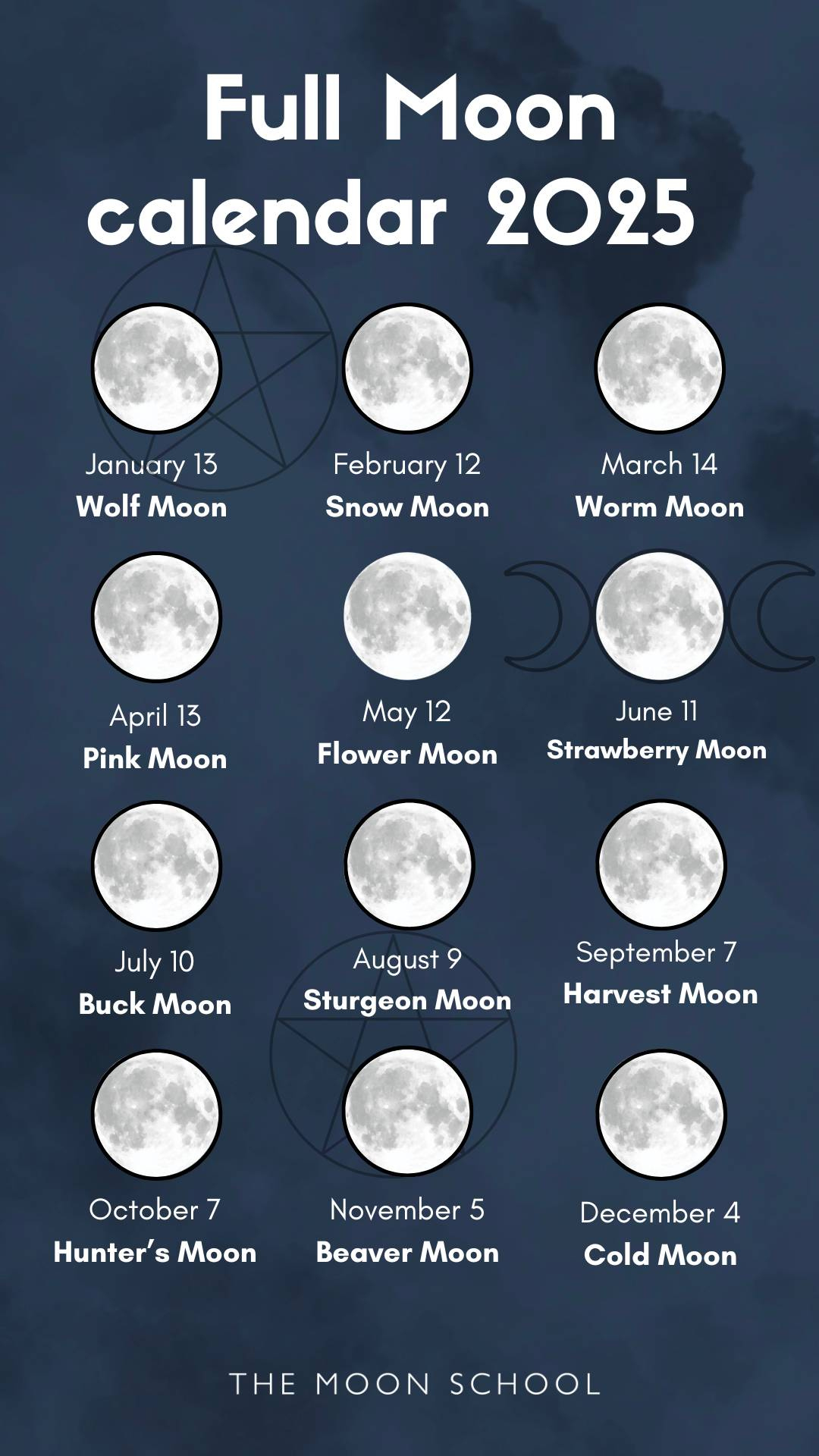 When&amp;#039;S The Next Full Moon? Your Complete 2025 Full Moon Calendar | Calendar 2025
